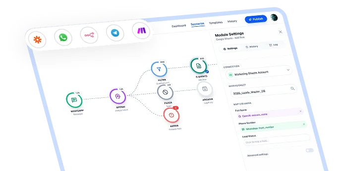 AI Solutions overview